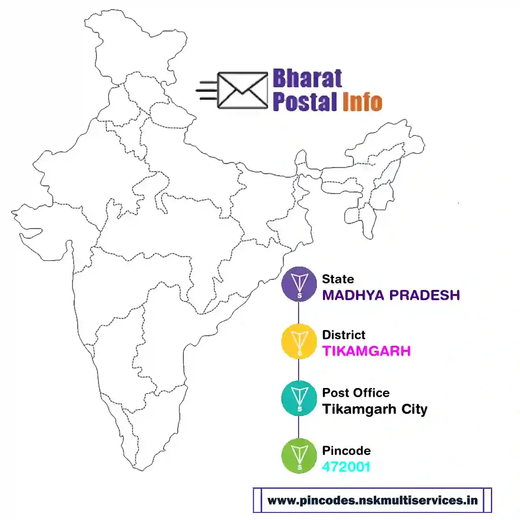 madhya pradesh-tikamgarh-tikamgarh city-472001